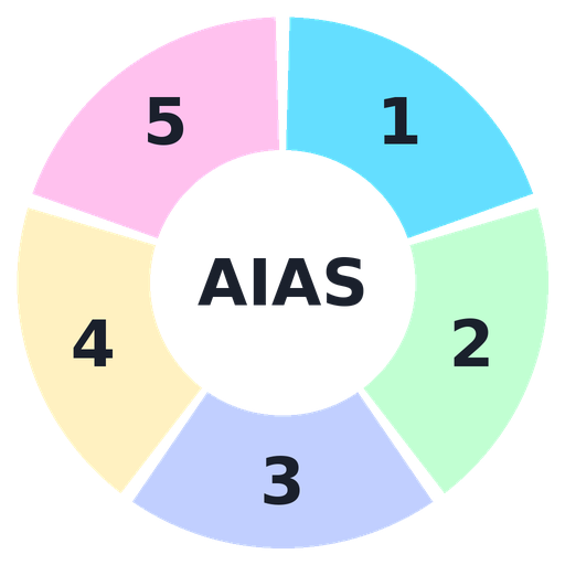 The AI Assessment Scale