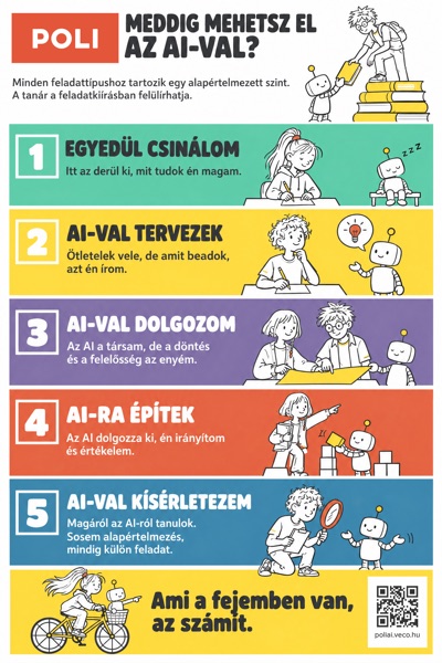 AI a Poliban poszter, 9–12. évfolyam